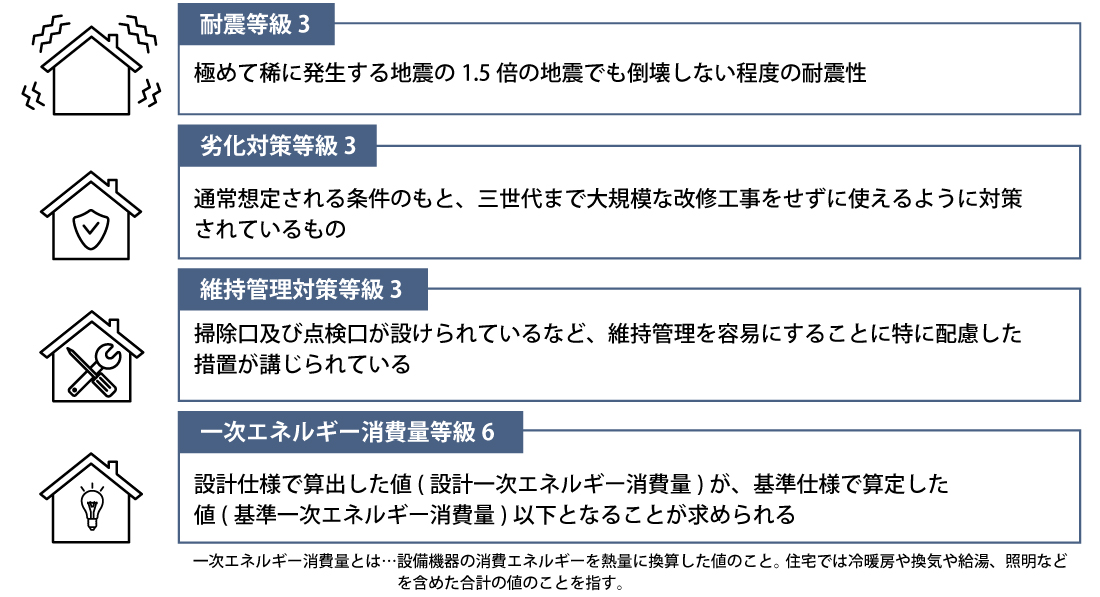 長期優良住宅のすべてがわかる！得するメリット＆建てるポイントとは 