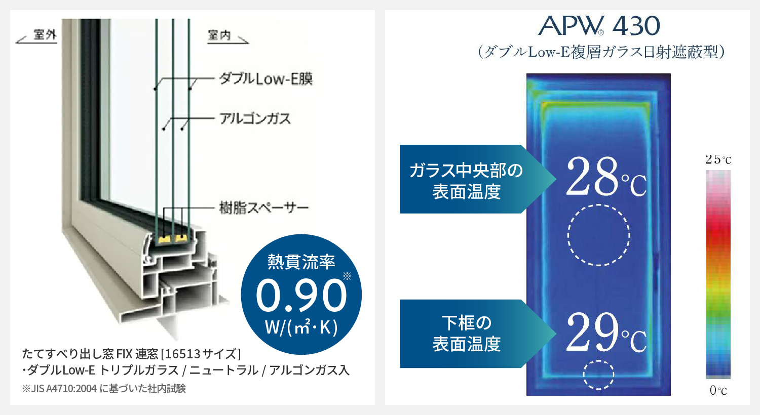 最高クラスの断熱性能