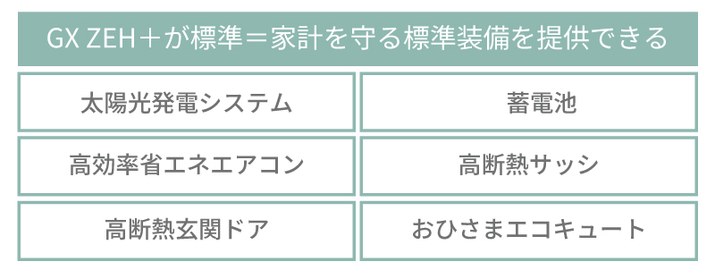 GX ZEH+標準仕様