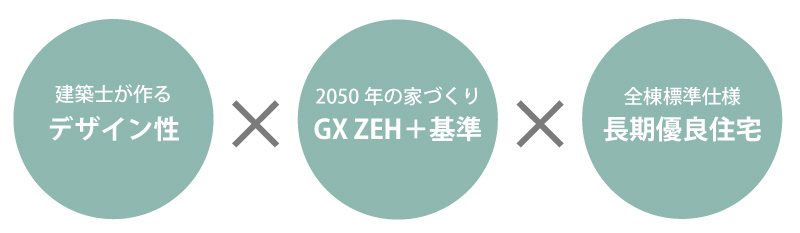 ロータリーハウスの強み