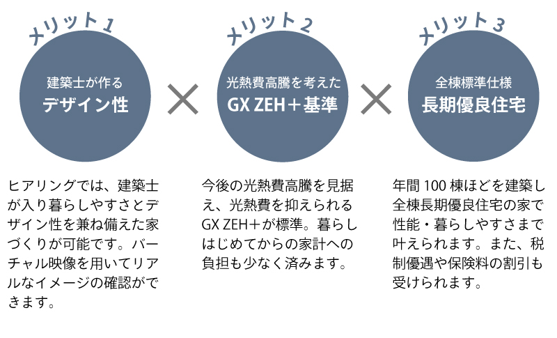 ロータリーハウスで家づくりをするメリット