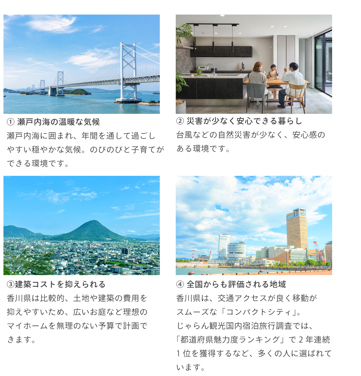 香川県の魅力を4つ紹介。①瀬戸内海に囲まれ、年間を通して穏やかで過ごしやすく、子育てにも適した温暖な気候。②台風などの自然災害が少なく、安心して暮らせる環境。③比較的土地や建築費を抑えやすく、理想のマイホームを計画しやすい環境。④交通アクセスが良く、コンパクトに生活できるほか、全国からも評価されている地域であることを紹介している。画像には瀬戸大橋、住宅内の家族、香川県の街並み、高松市の市街地を掲載。